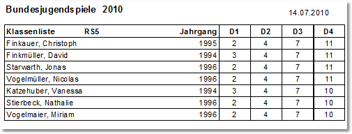 Disziplin_erfassen_2