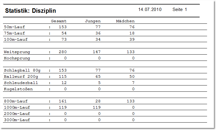 Statistik_Disziplin