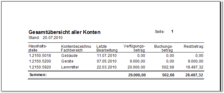 Ausdruck_Gesamtuebersicht