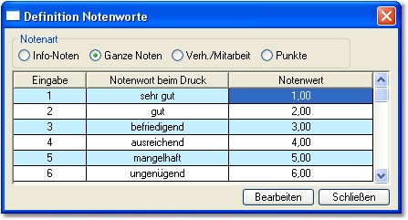 Verwaltung_Notenworte_Ganze