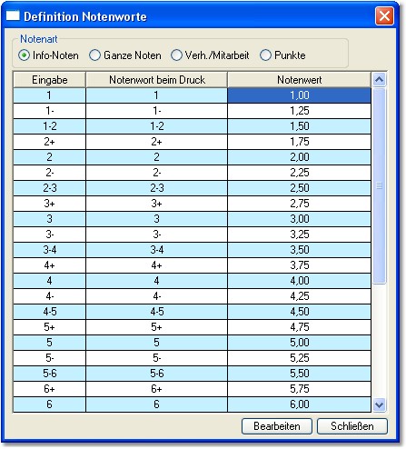 Verwaltung_Notenworte_Info